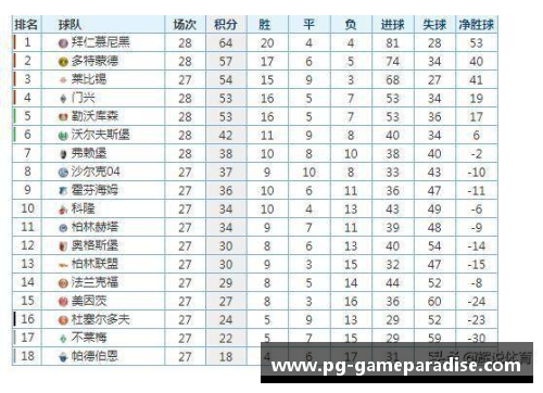 PG模拟器勒沃库森客场连胜，德甲保持领先优势继续领跑积分榜 - 副本